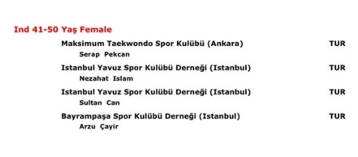 ARZU ÇAYIRDAN TÜRKİYE 3. MADALYASI 2 AR2 -