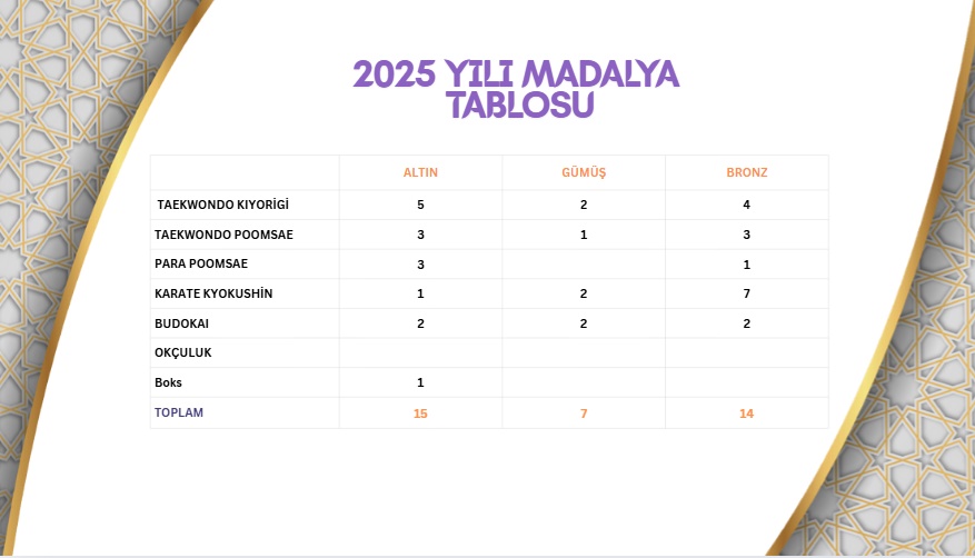 2025 bsk madalya -